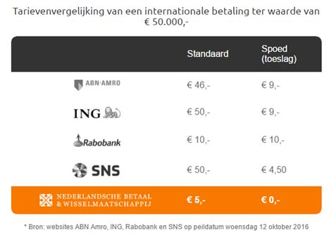 ing overmaken naar buitenland.